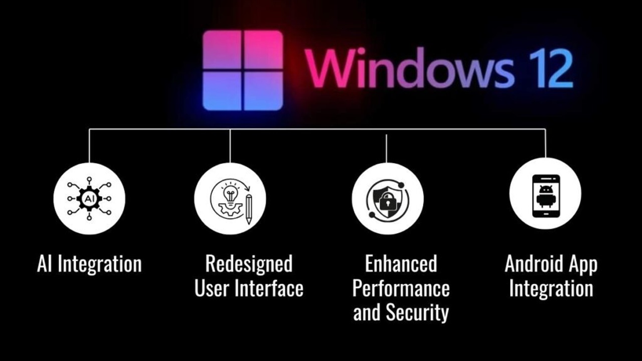 Windows 12 AI Subscription Features Explained